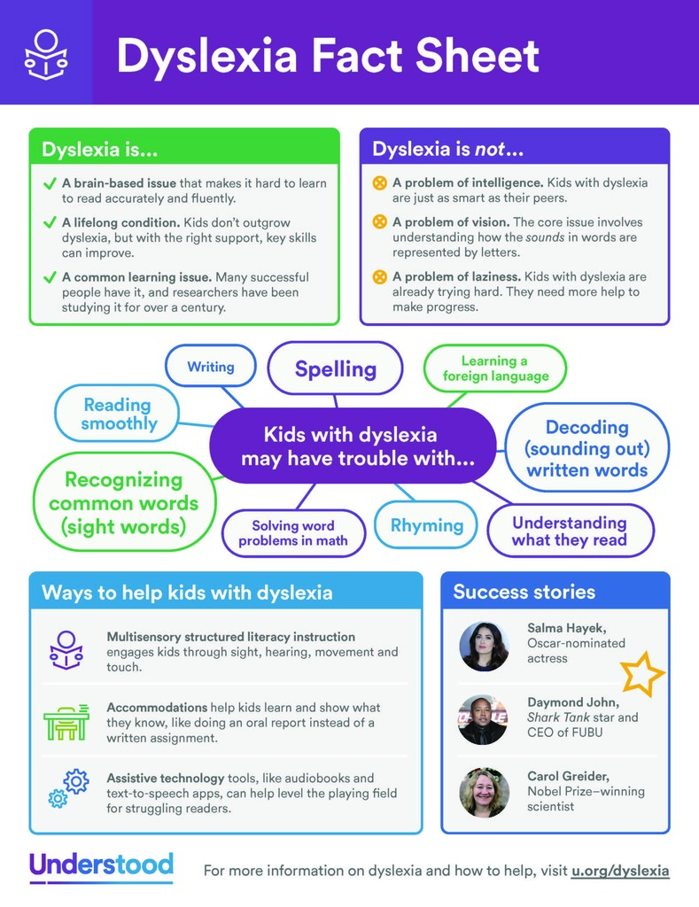 Dyslexia Fact Sheet